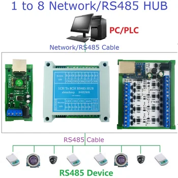 Мрежа Ethernet Промишлен шлюз Modbus Сериен сървър RJ-45 в RS485 Hub Конвертор UDP TCP RTU Modbus TCP MQTT HTTP АД